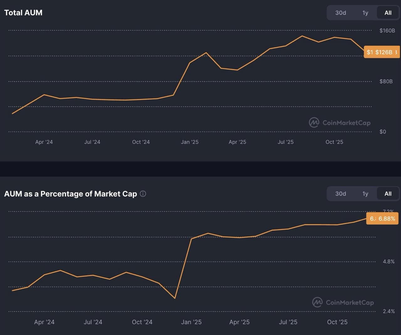 Is Bitcoin a Good Investment in 2026?