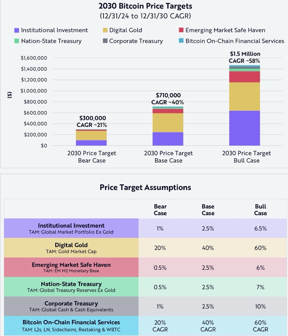 Is Bitcoin a Good Investment in 2026?