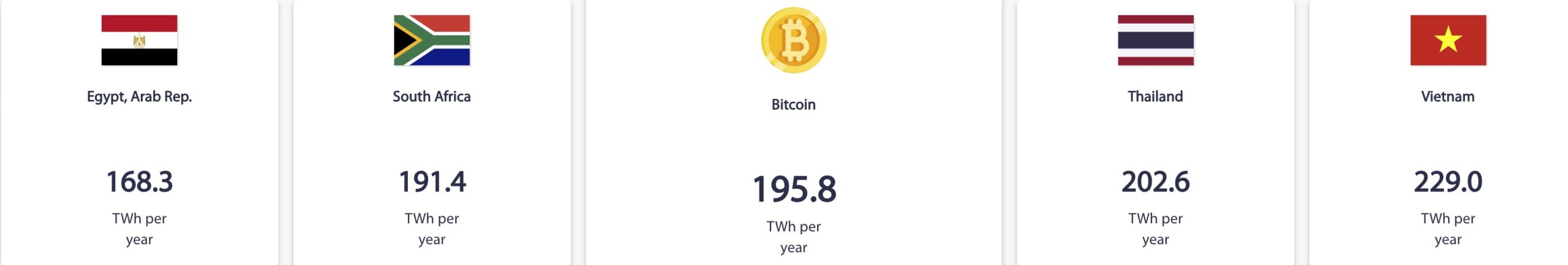 BTC investment