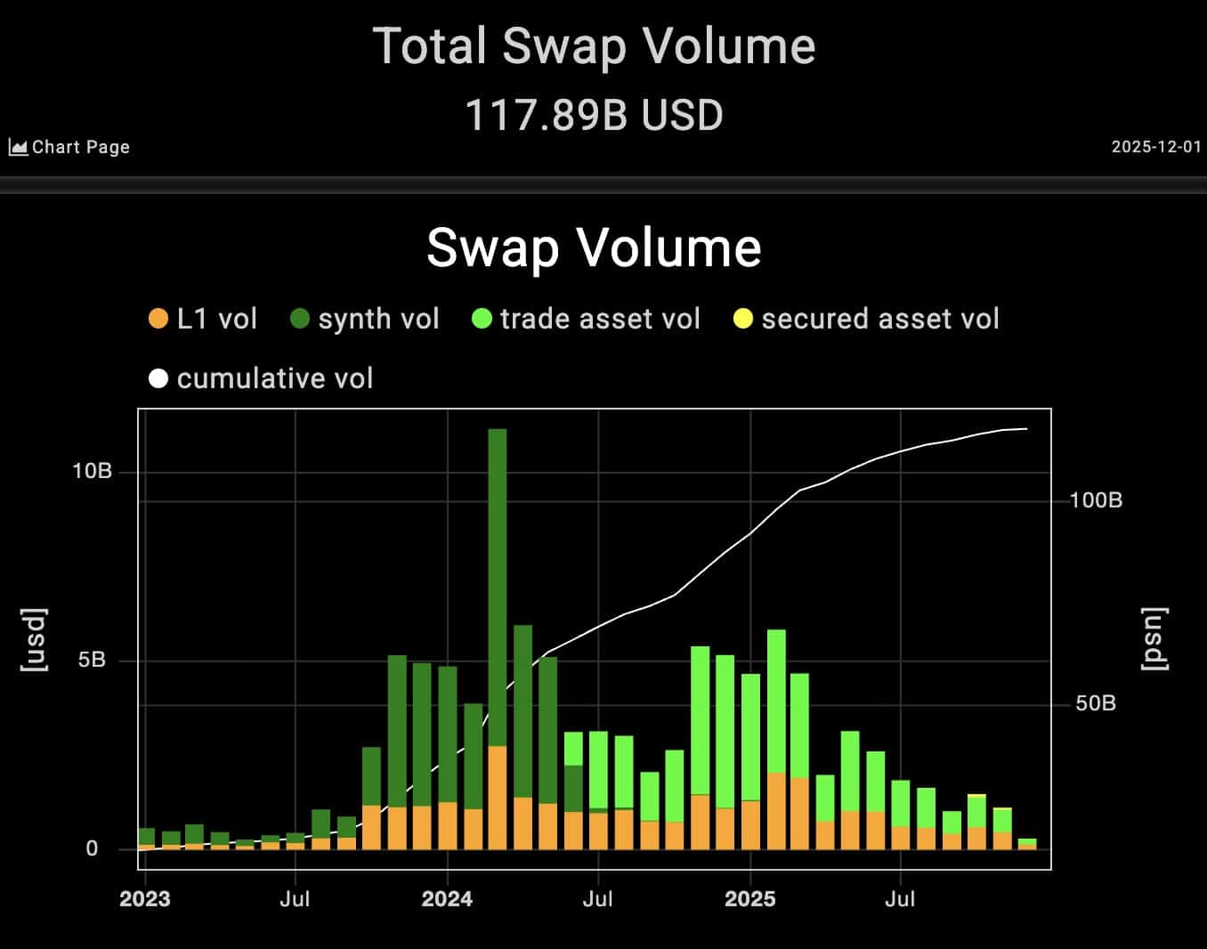 THORChain Coin’s Analytics