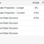 Will FOMC Meeting Blast SOL USD Back Above $200? Solana Price Prediction Primes For Take Off After $130 Defense - 99bitcoins | Related Crypto Article