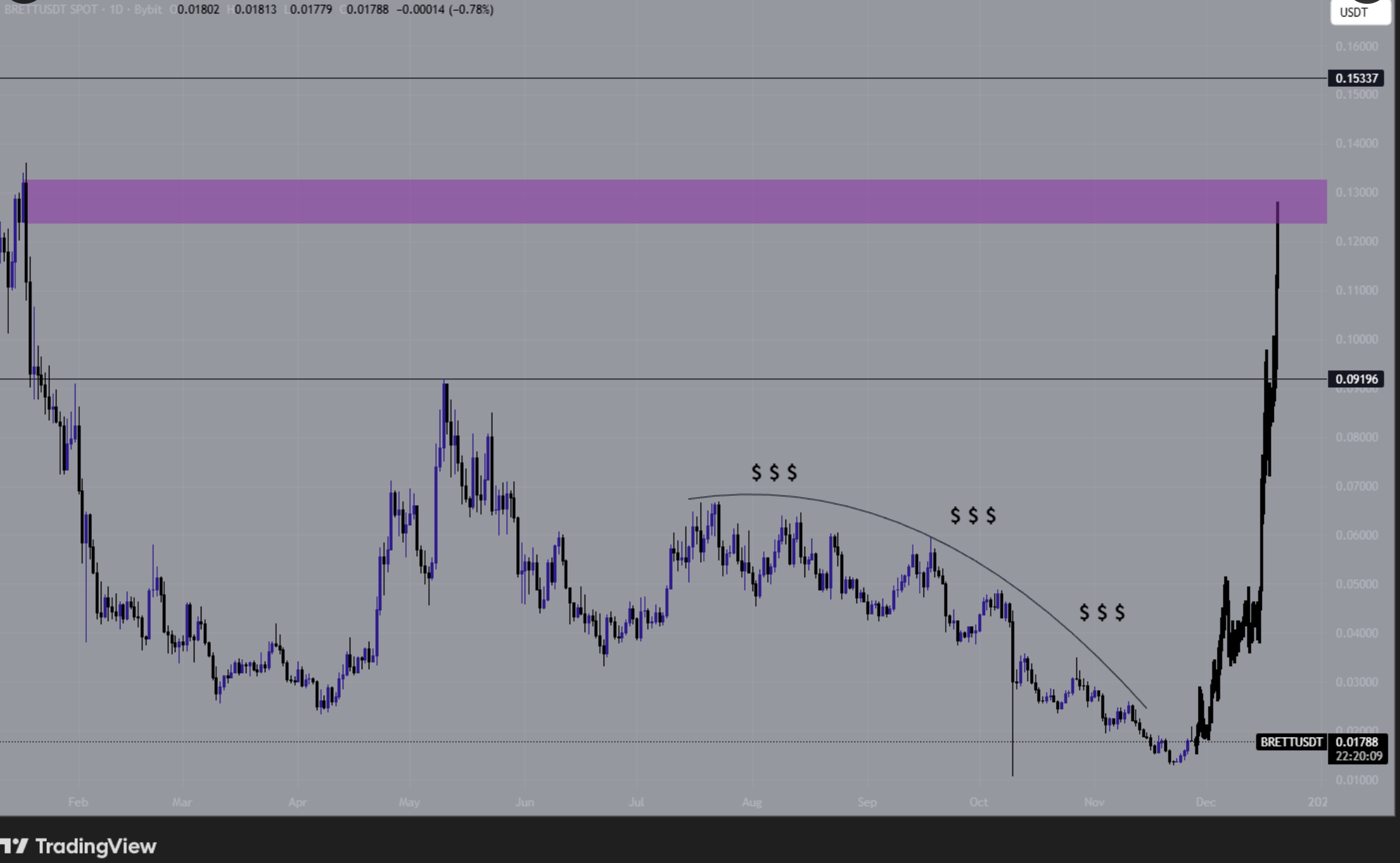 세계 IQ 1위 김영훈 박사, 베이스 코리아 참석…유망 베이스 밈코인에 관심 폭발