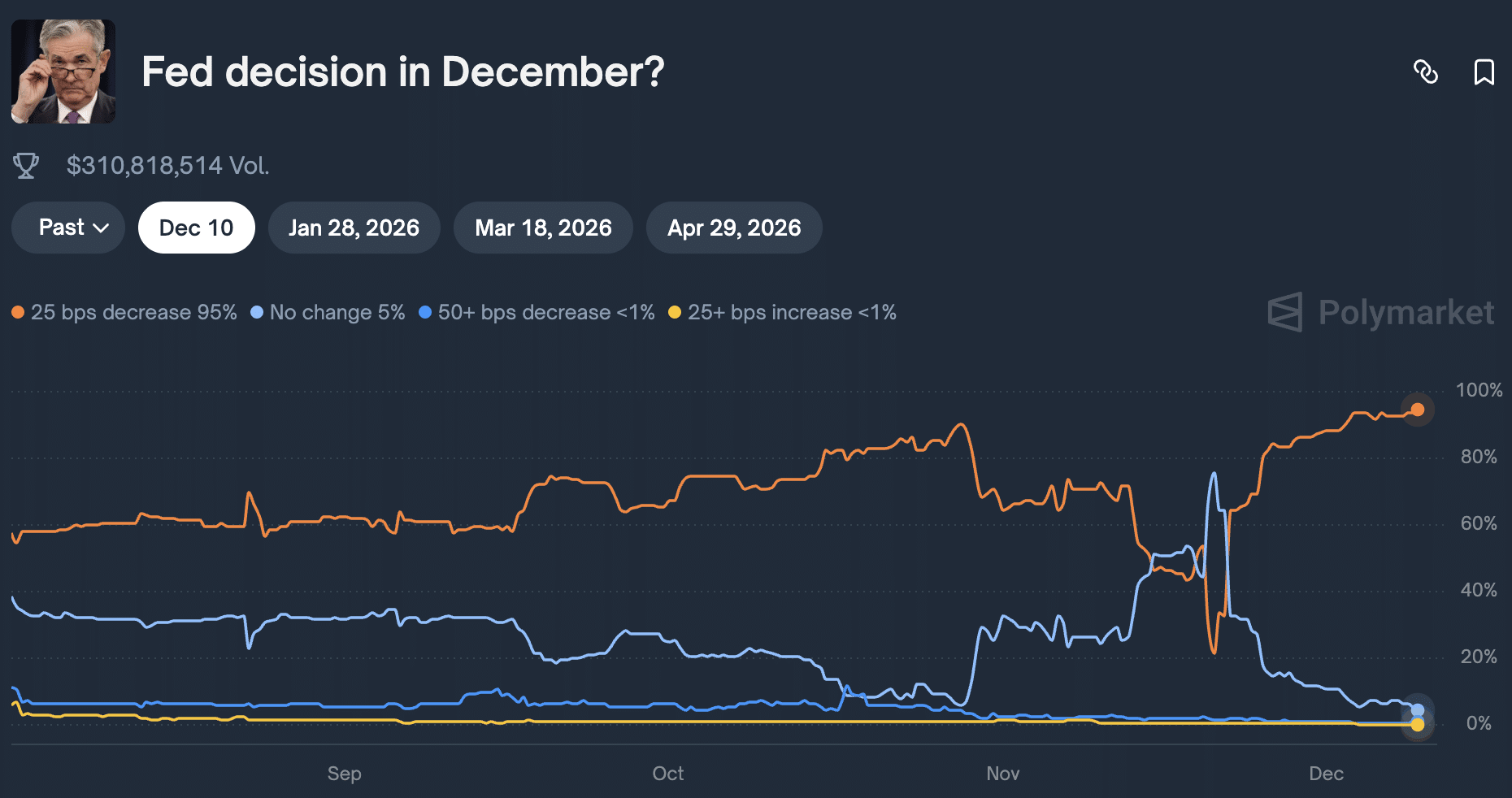 Is BEAT Crypto +150% Run Over? Whales Bid New DOGE Meta