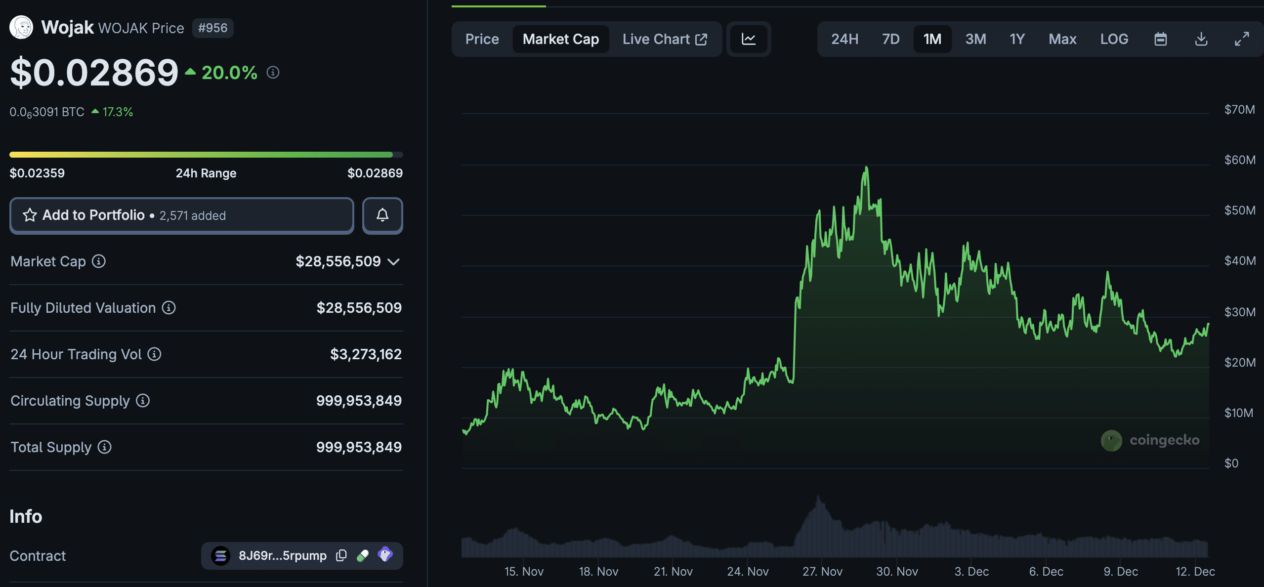 In crypto news today, Binance launches new pairs for the Trump-backed USD1 stablecoin, while TROLL, WOJAK, and BEST all surged overnight