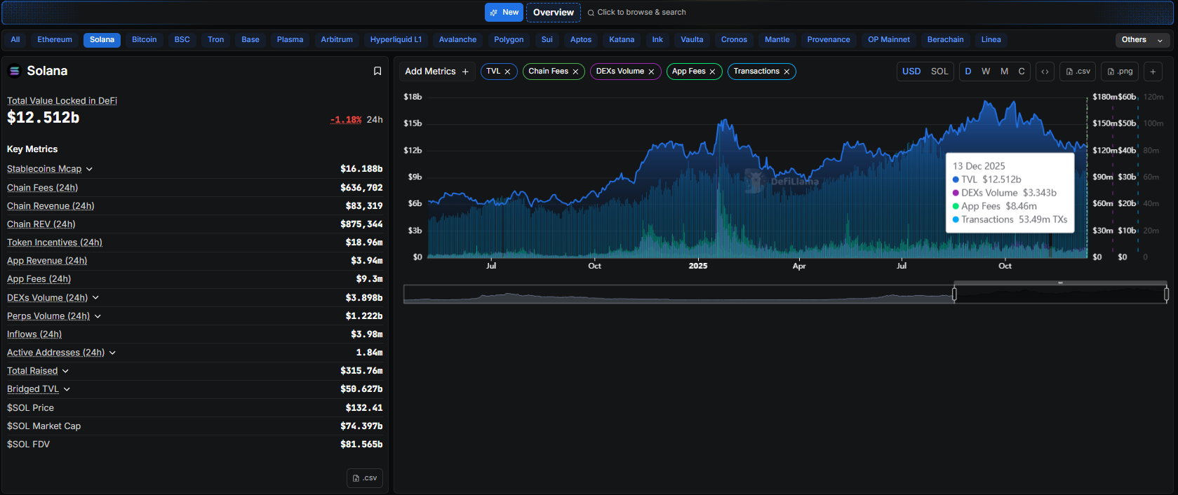 Solana Price Prediction for 2026, 2030, and Beyond