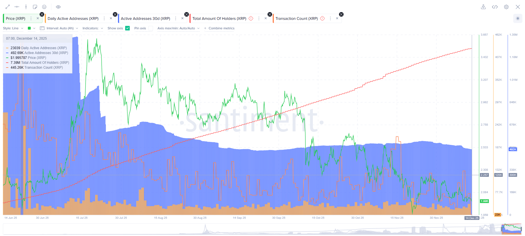 XRP Price Prediction