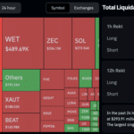 Crypto Market News Today (December 15): Bitcoin Loses $90K Heading into Yearly Close, Is It Officially Over?