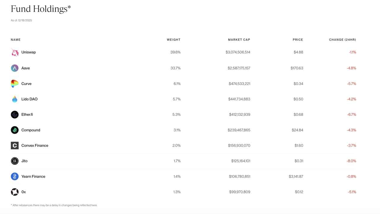 What is Index Fund in Crypto?