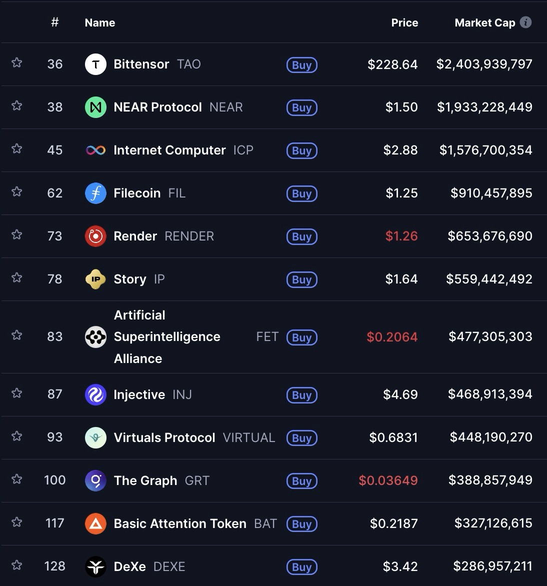 Top 5 Crypto Trends to Watch in 2026 for High Returns