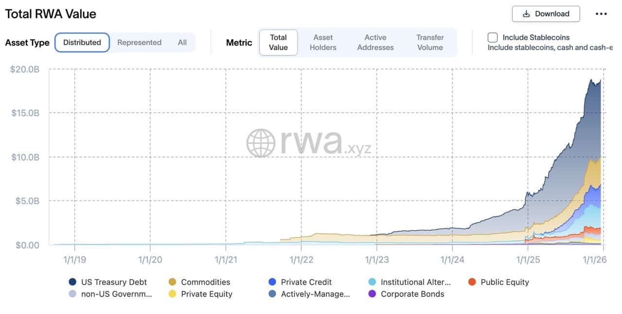 Top 5 Crypto Trends to Watch in 2026 for High Returns