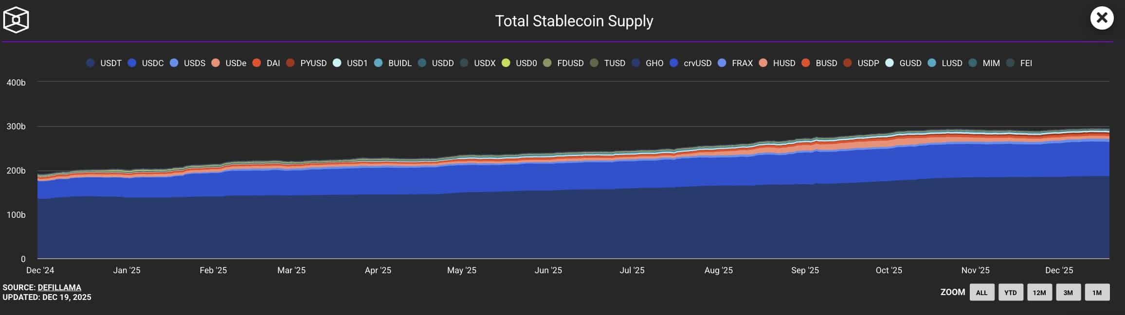 Top 5 Crypto Trends to Watch in 2026 for High Returns
