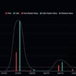 Option Bitcoin Expiration : C'est quoi ? Pourquoi ça compte ? - 99bitcoins | Related Crypto Article