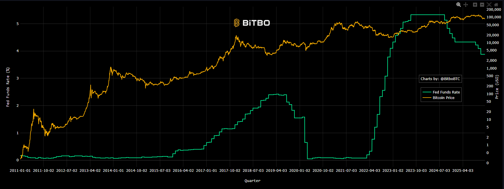 Zcash (ZEC) Price Prediction 2026-2040