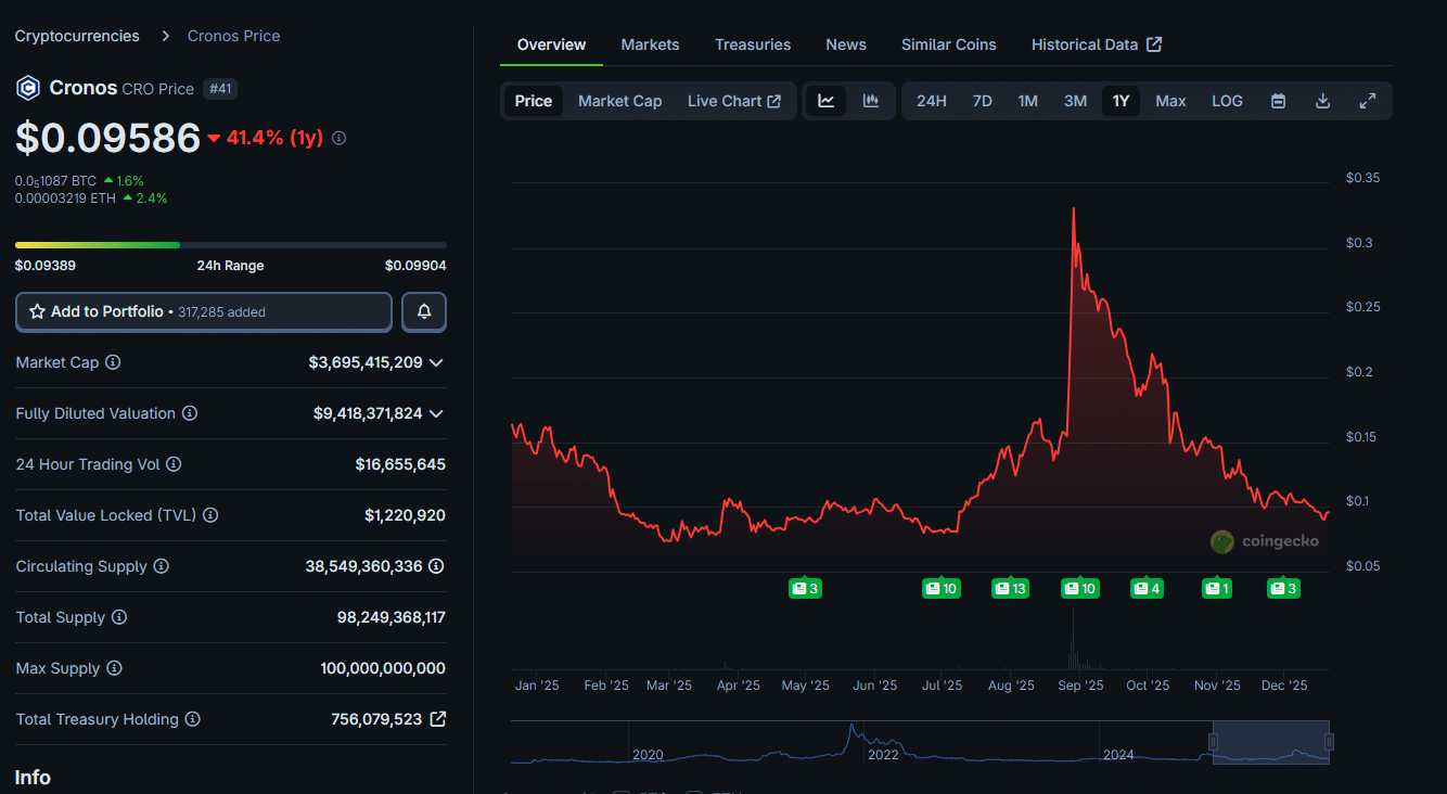 Crypto.com (CRO) Price Prediction 2026-2030
