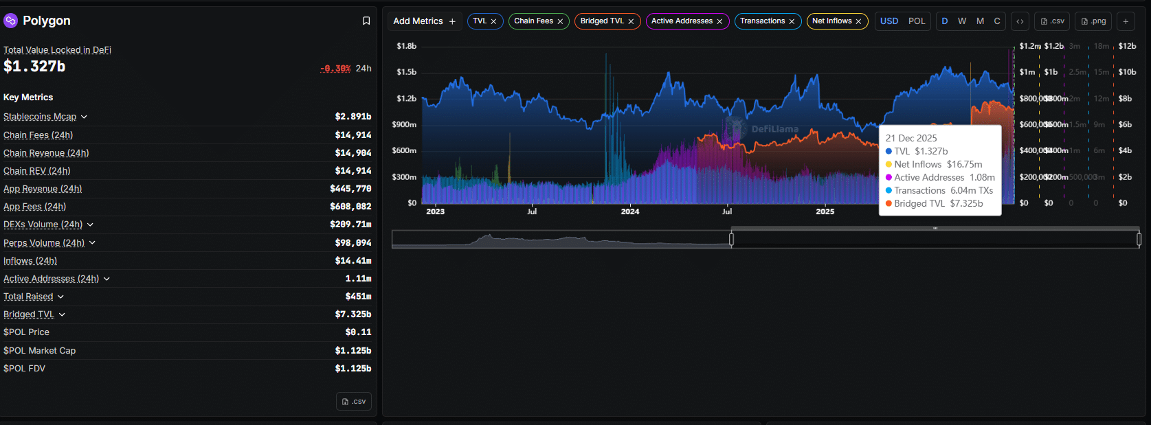 Polygon (POL) Price Prediction 2026-2030