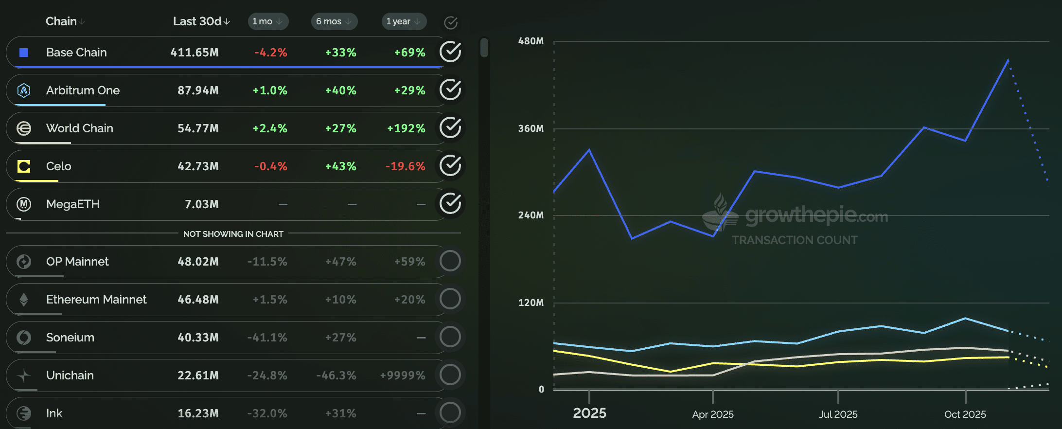 The Bitcoin price could be set to soar in 2026 as macroeconomic conditions are beginning to turn the corner and inflation continues to cool
