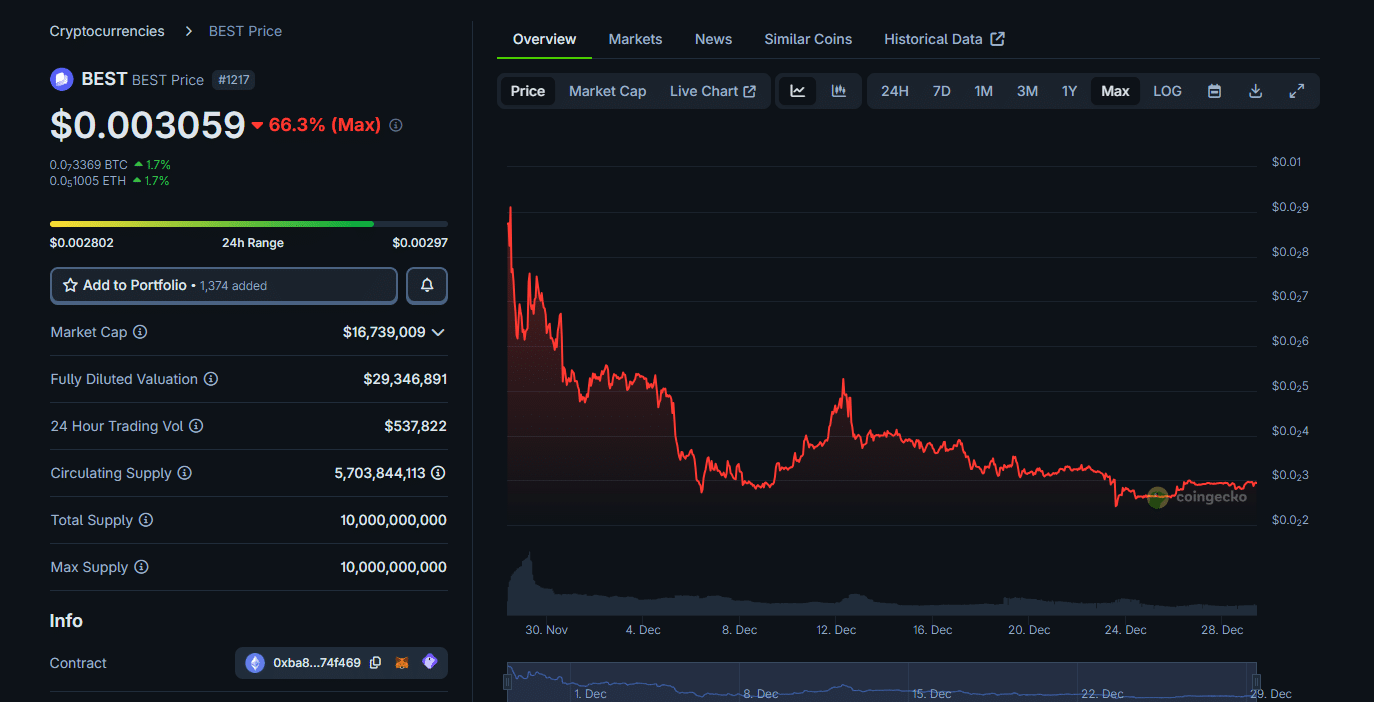 Best Wallet Token (BEST) Price Prediction 2026 – 2030