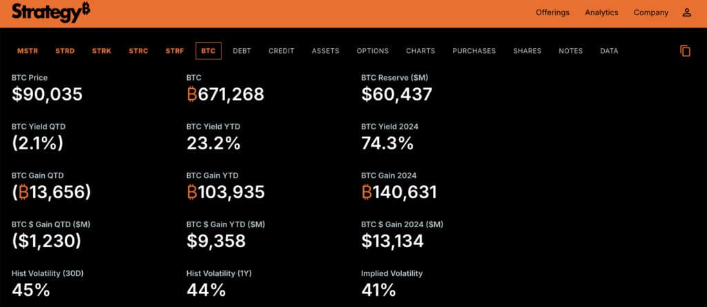 MSTR Overview | Image Source: Strategy Website