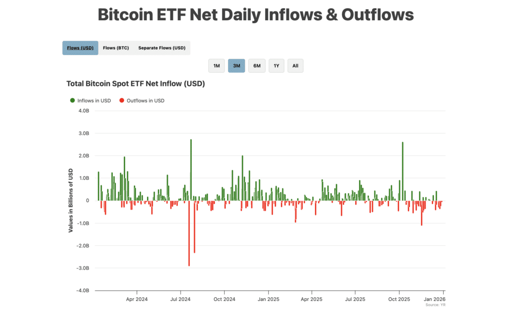 Crypto market report for October-December