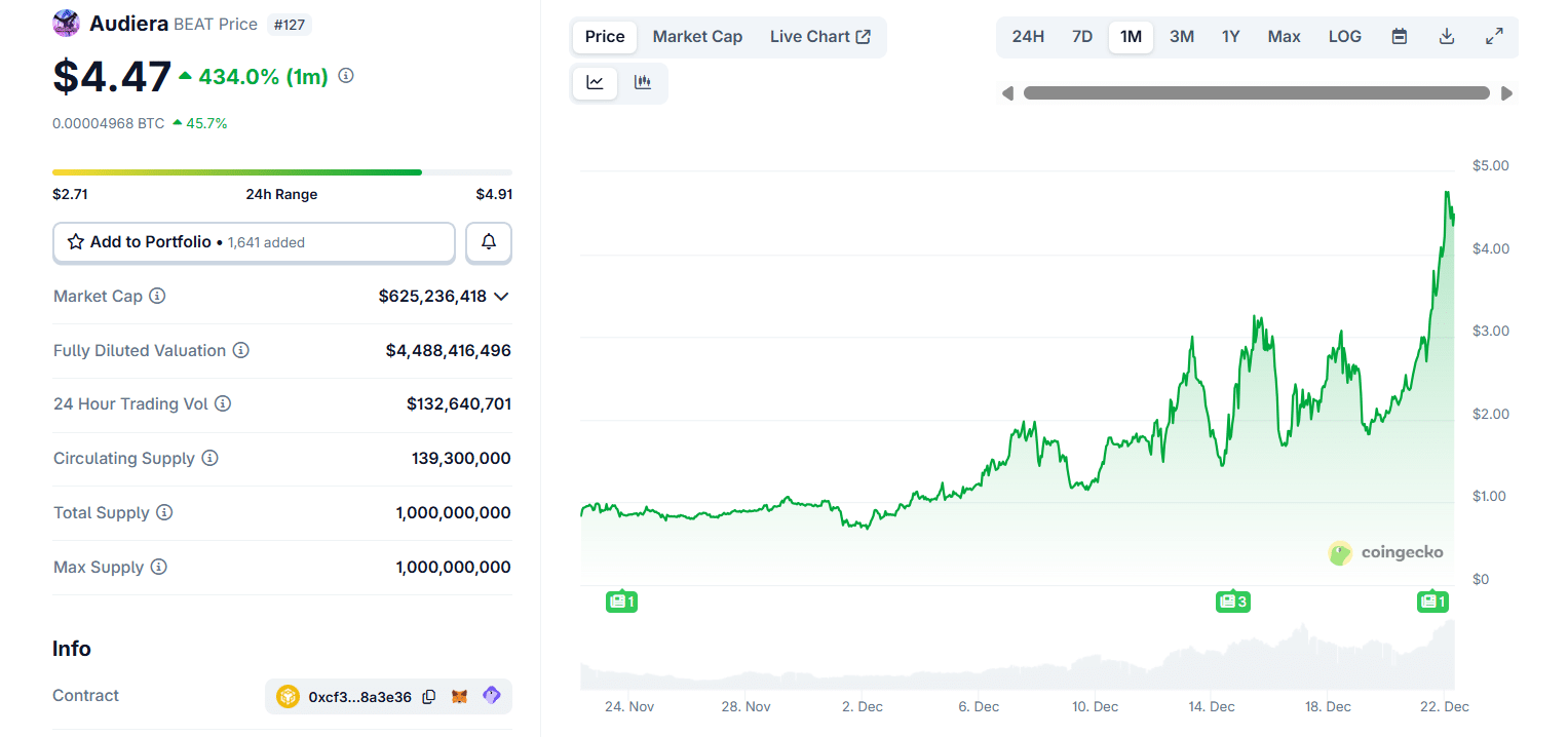 Hottest Crypto to Buy Right Now? This Is Best Heading to 2026