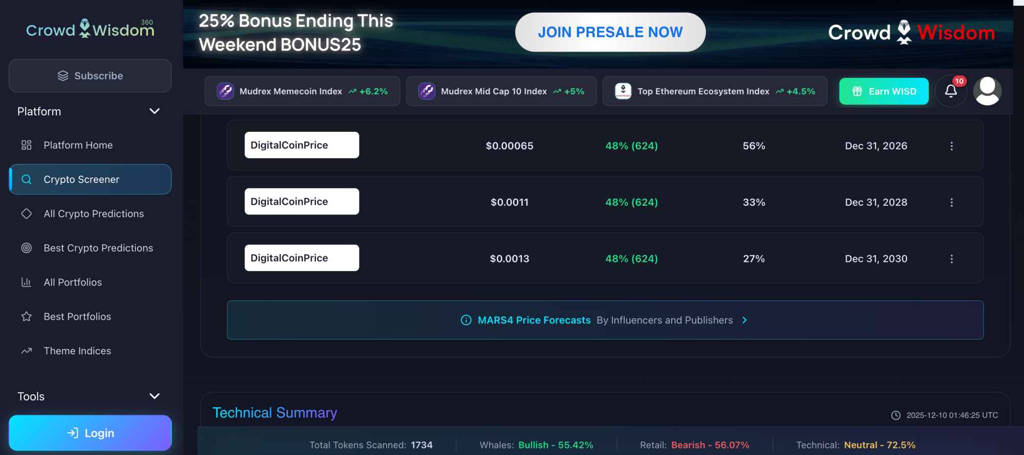 Crowdwisdom360 crypto screener