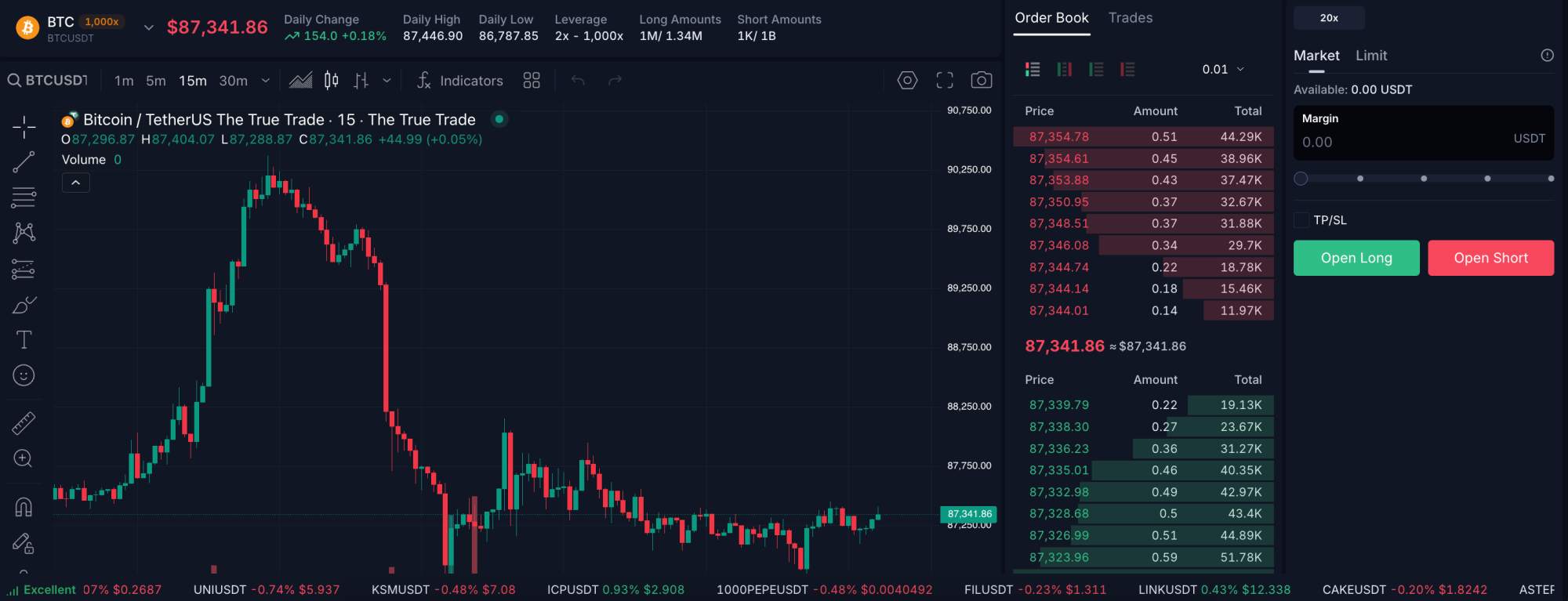 The True Trade Review 2026: Top Products, Fees, and Security