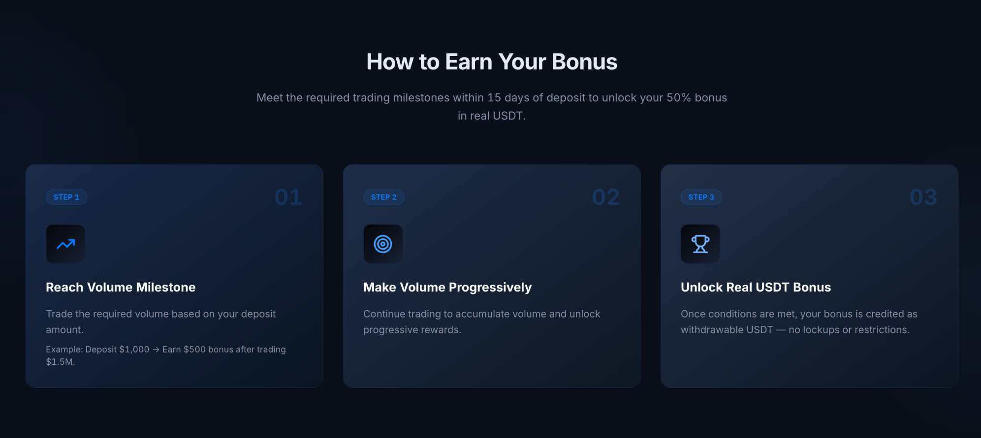The True Trade deposit bonus