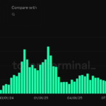 Pump.fun Lawsuit Alleges 5,000-Message Plot to Rig Solana Meme Coins - 99bitcoins | Related Crypto Article