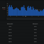 索拉纳·德克塞斯刚刚对外贸易 Binance:这对你意味着什么 - 99bitcoins | Related Crypto Article