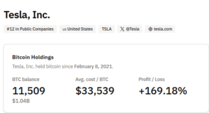 Tesla BTC Holdings_Bitcoin Treasuries