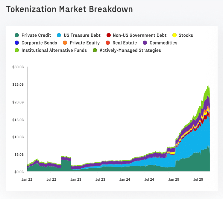 Tokenization Market Breakdown