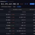 Crypto Market News Today, December 5: Tom Lee Calls Crypto Bottom as Bitmine Buying More ETH and BTC USD Holds Above $92K