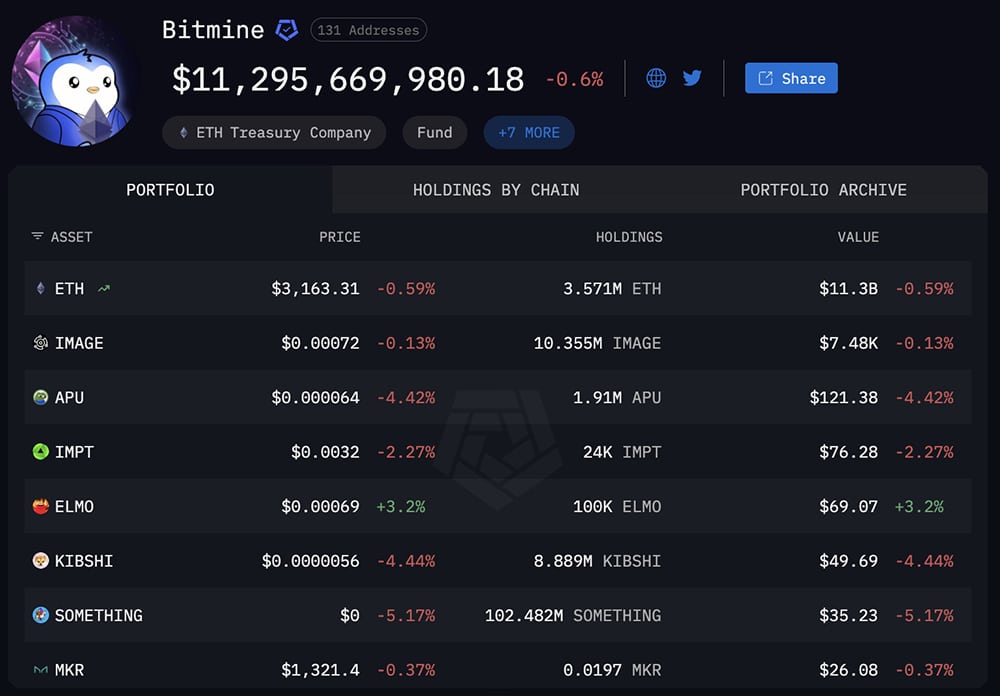 Tom Lee boosts crypto optimism as Bitmine buys more ETH; BTC USD gain momentum, hinting at a stronger market cycle ahead.