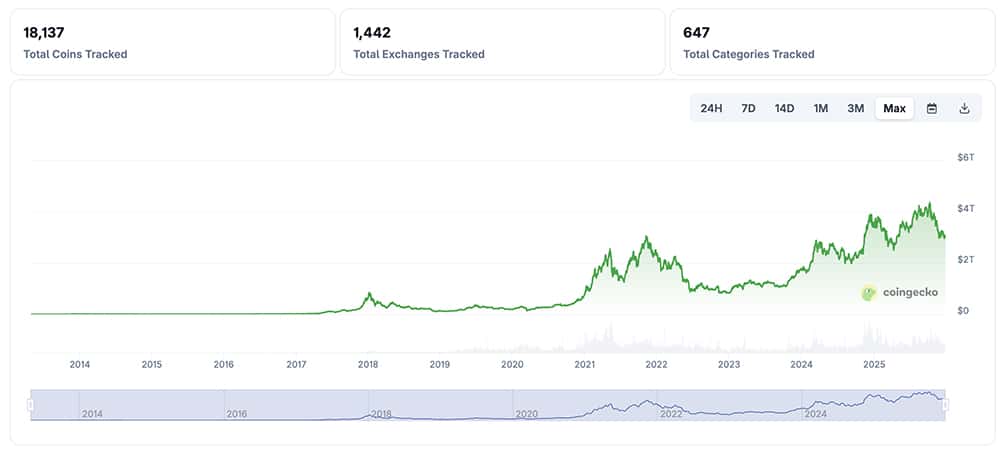 Trust Wallet users drained following a big Chrome browser hack as Bitcoin struggles in price despite Gold and Silver hitting all-time highs.