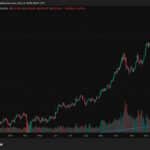 Crypto Market News Today, December 13: Why Is Crypto Down Just as the US Market Opens? Manipulation? - 99bitcoins | Related Crypto Article