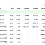 Ripple CEO Rejects XRP Manipulation Claims as Price Swings Hit - 99bitcoins | Related Crypto Article