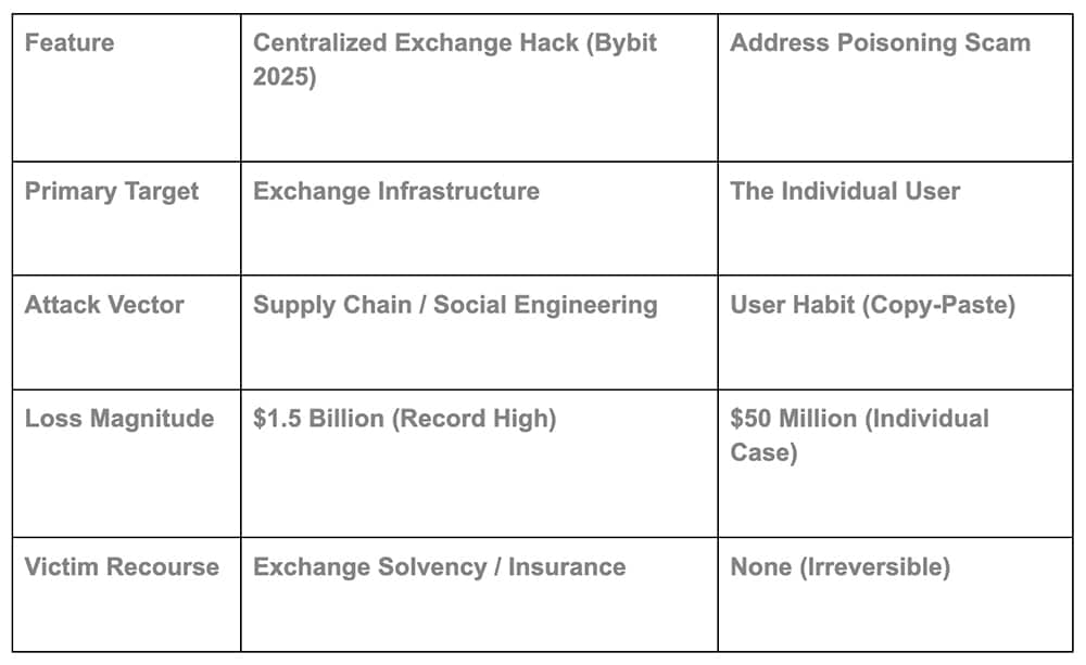 Trader Loses $50M in USDT to Address Scam: Check Your Wallet Habits
