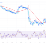 Polygon Crypto Transactions Surge to 2021-Era Highs, But Price Is Dying. - 99bitcoins | Related Crypto Article