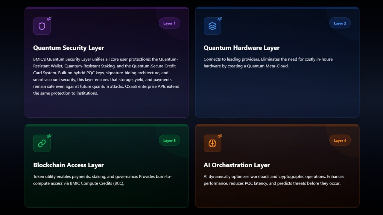 BMIC (BMIC) Price Prediction 2026, 2027, 2030 - 99Bitcoins
