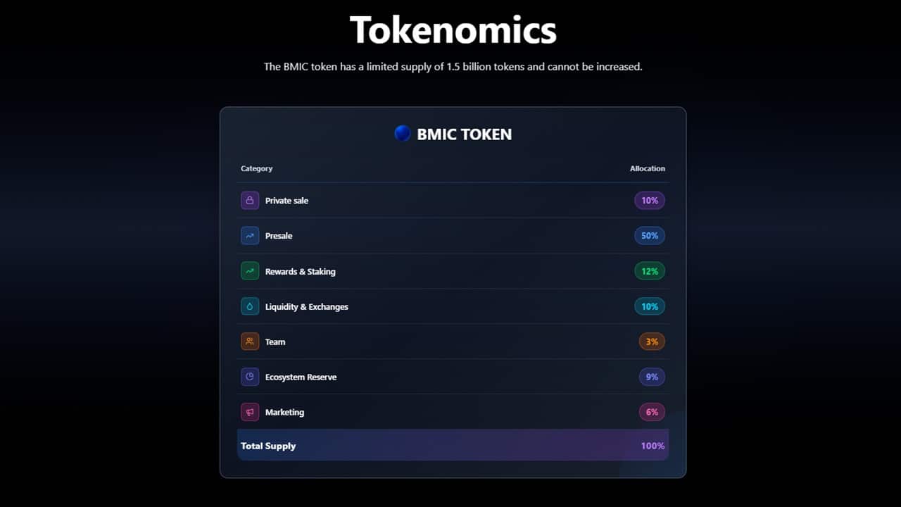 BMIC tokenomics