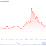 Путеводитель по Crypto Arena: все, что нужно знать перед играми, концертами и праздничными мероприятиями Lakers - 99bitcoins | Related Crypto Article