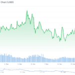 Coinbase Adds PLUME Crypto and JUPITER as Year-End Liquidity Tightens Across Crypto Markets - 99bitcoins | AI Crypto News Crypto News