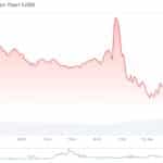 Cardano Price Prediction: Can ADA Hold $0.37 After Breaking Its Daily Trading Channel? - 99bitcoins | Related Crypto Article