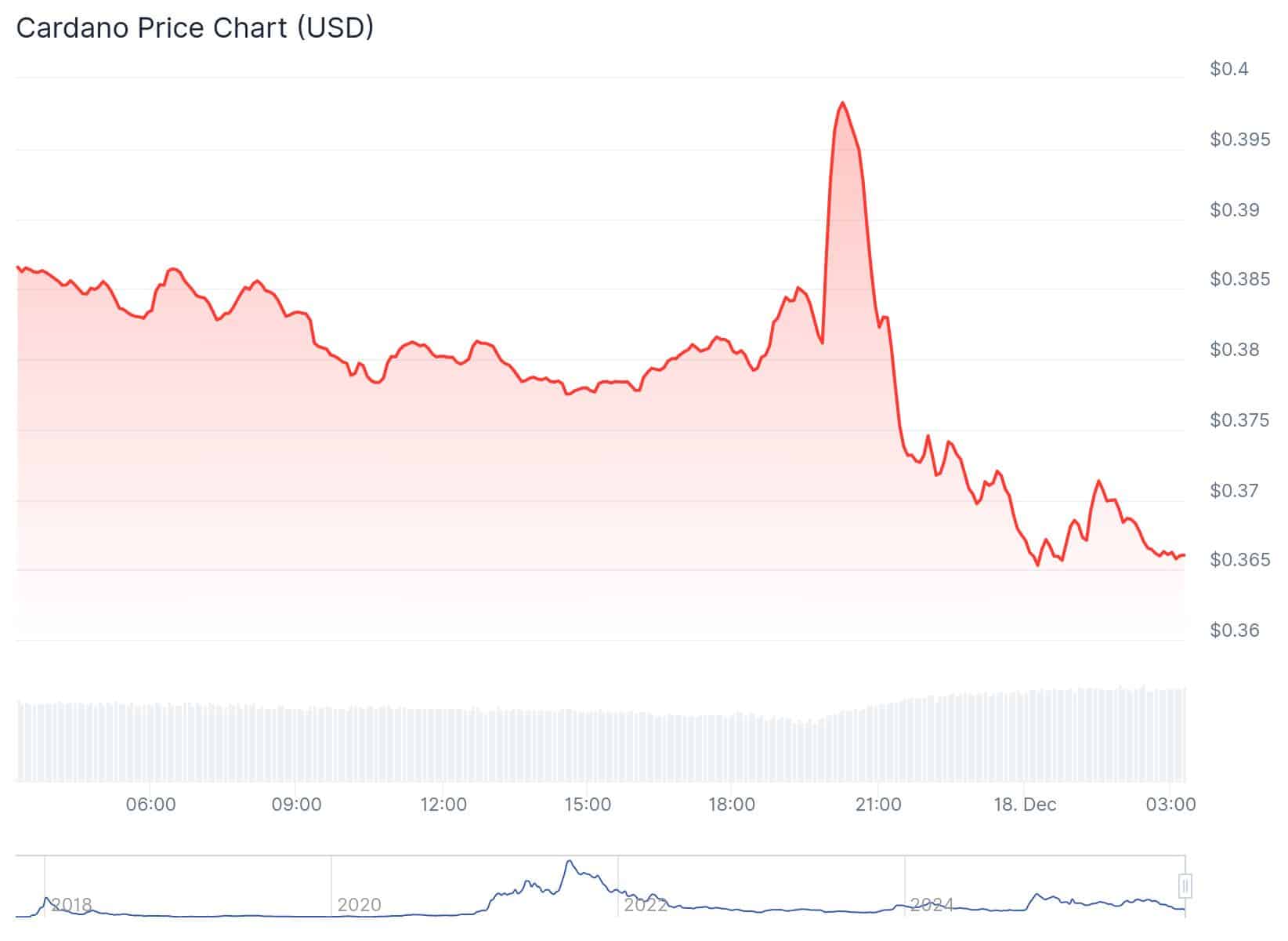 Cardano Price Prediction: Can ADA Hold $0.37 After Breaking Its Daily Trading Channel?