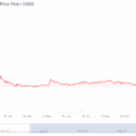 Weekly Crypto Roundup: Hawk Tuah Girl Crypto Coin Comeback? - 99bitcoins | Related Crypto Article