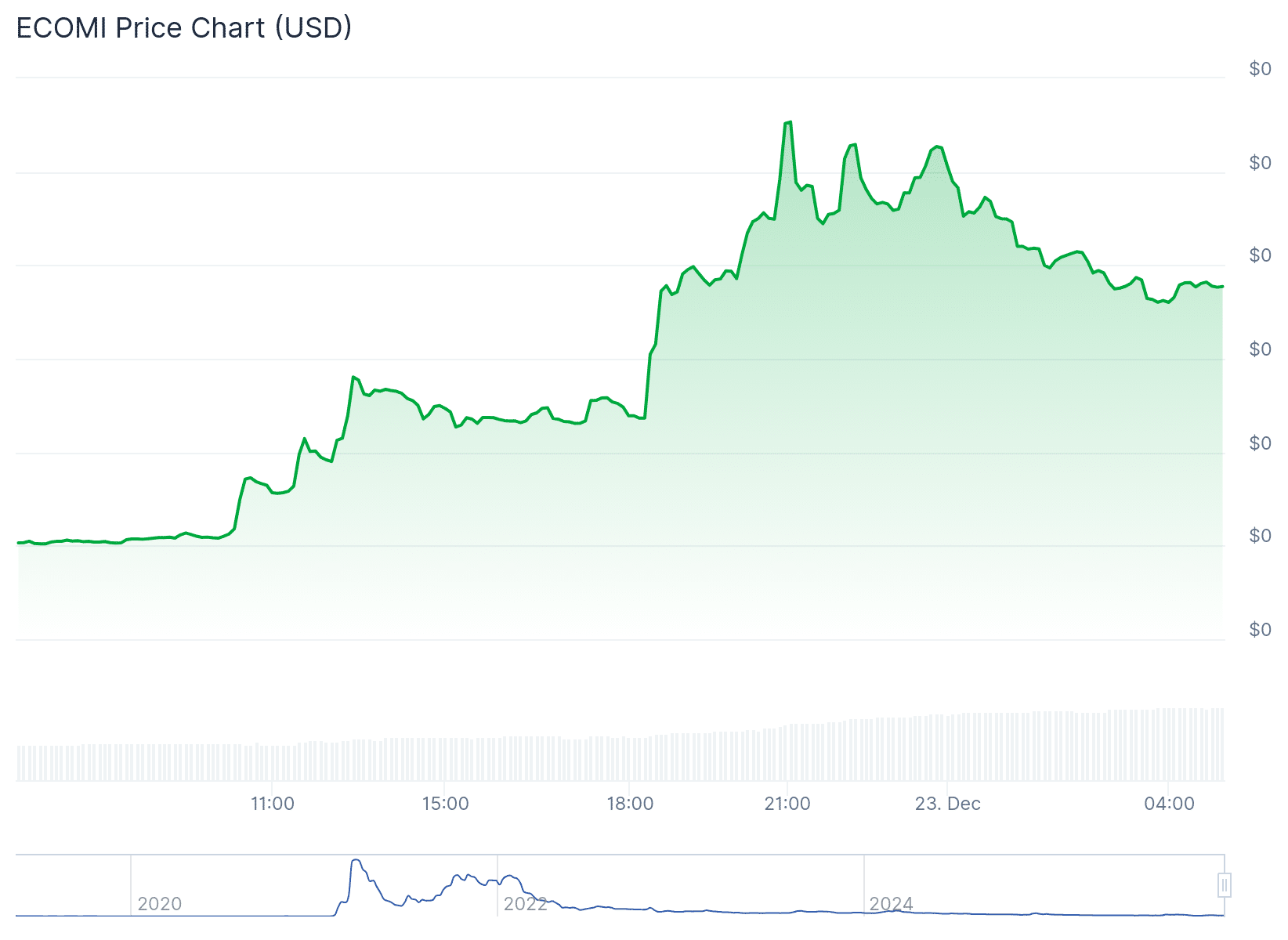 Which SoFi Crypto Will Pump in January? OMI Crypto or JELLY?