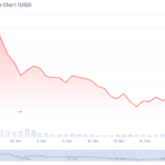 2026年Monad Crypto价格预测,作为监管、支付和安保 - 99bitcoins | Related Crypto Article