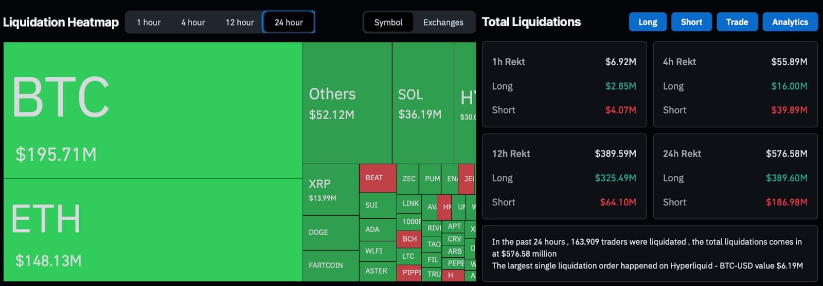 Wait, Did Crypto Gaming Just Get Good? P2E to Save Crypto Crash?