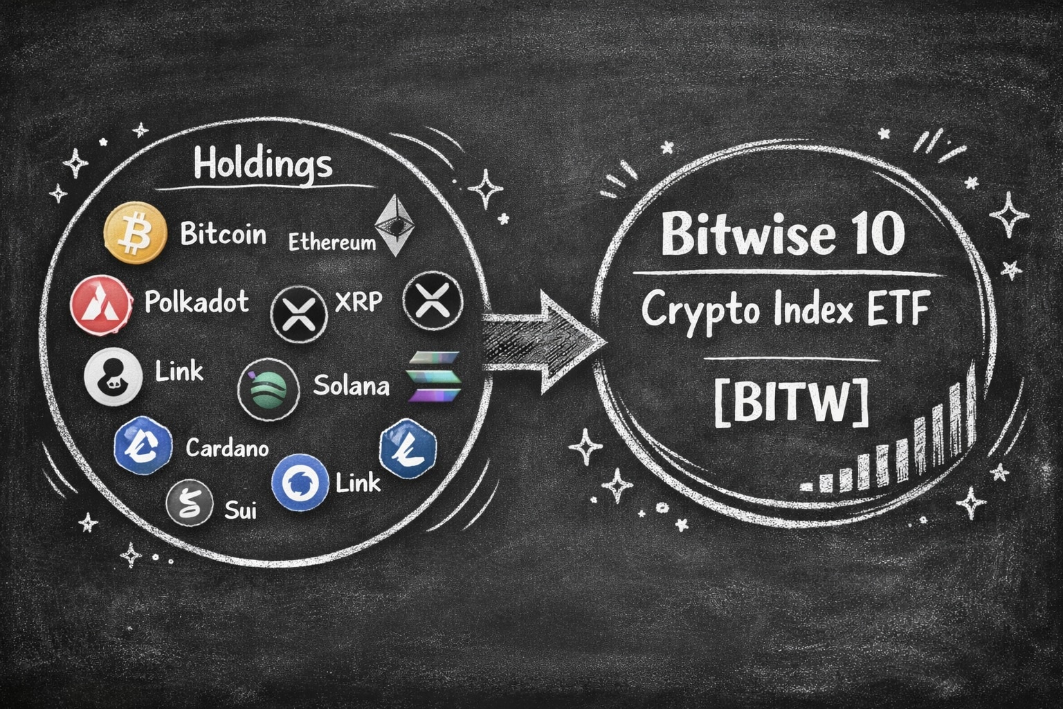 What is Index Fund in Crypto?