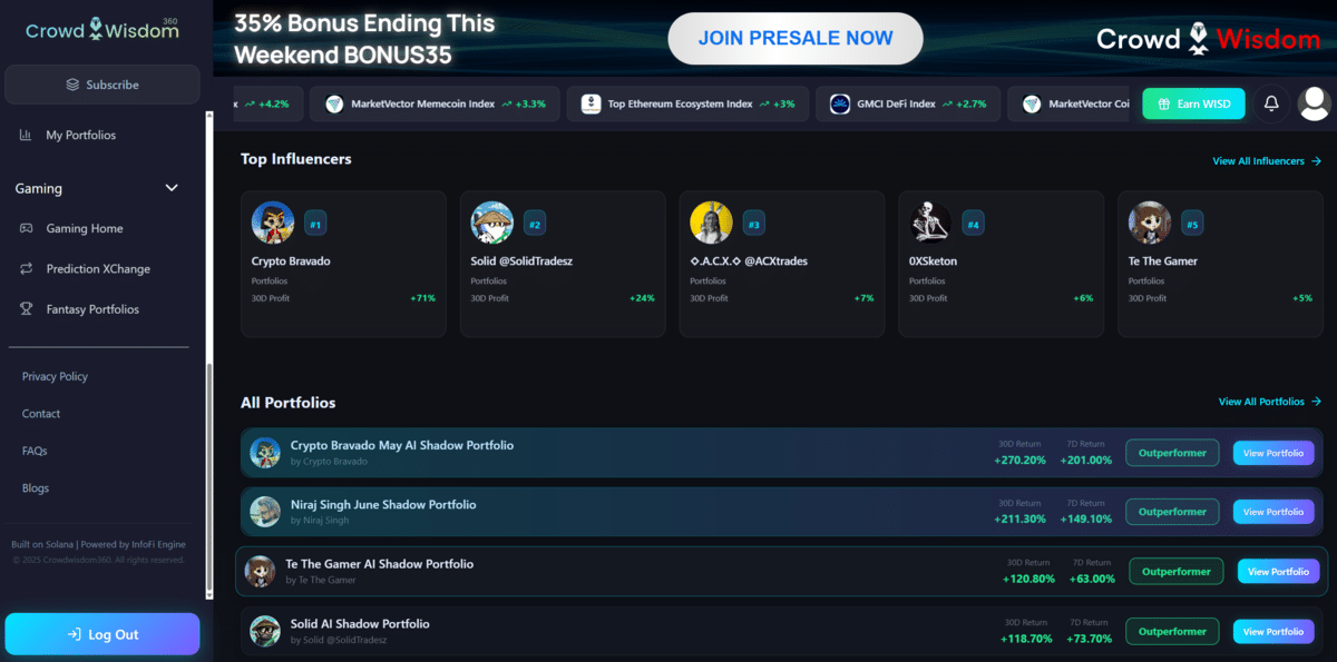 crowdwisdom platform